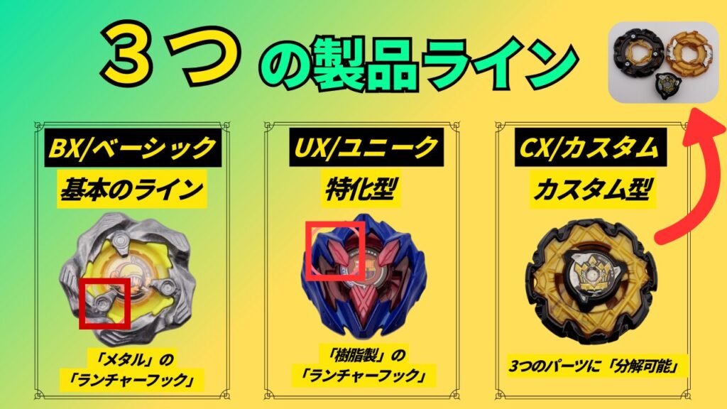 ベイブレードX 3つの製品ライン BX・UX・CXシリーズの特徴と違い