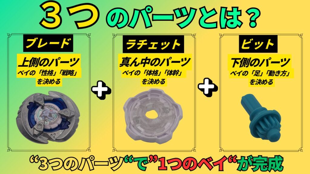 ベイブレードX 3つのパーツ ブレード・ラチェット・ビットの構成と役割