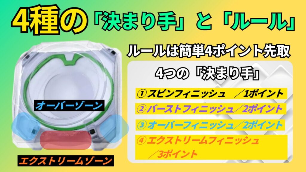 ベイブレードX 4種の決まり手とルール オーバーゾーンとエクストリームゾーンのポイント解説