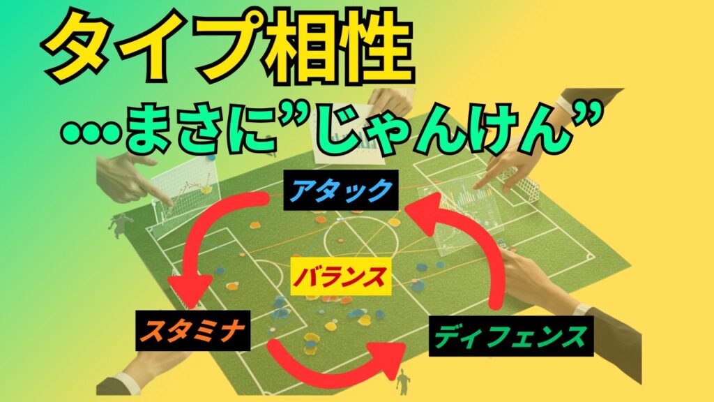 ベイブレードX タイプ相性 じゃんけん形式の4タイプサイクル図