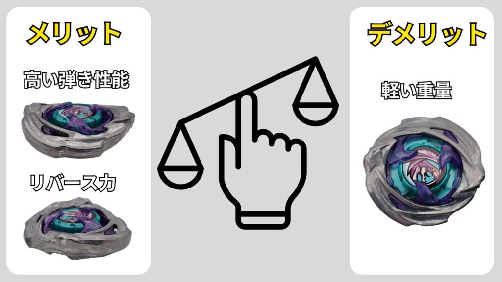 ワイバーンホバーのメリット(高い弾き性能・リバース力)とデメリット(軽い重量)を比較した図(ベイブレードX)