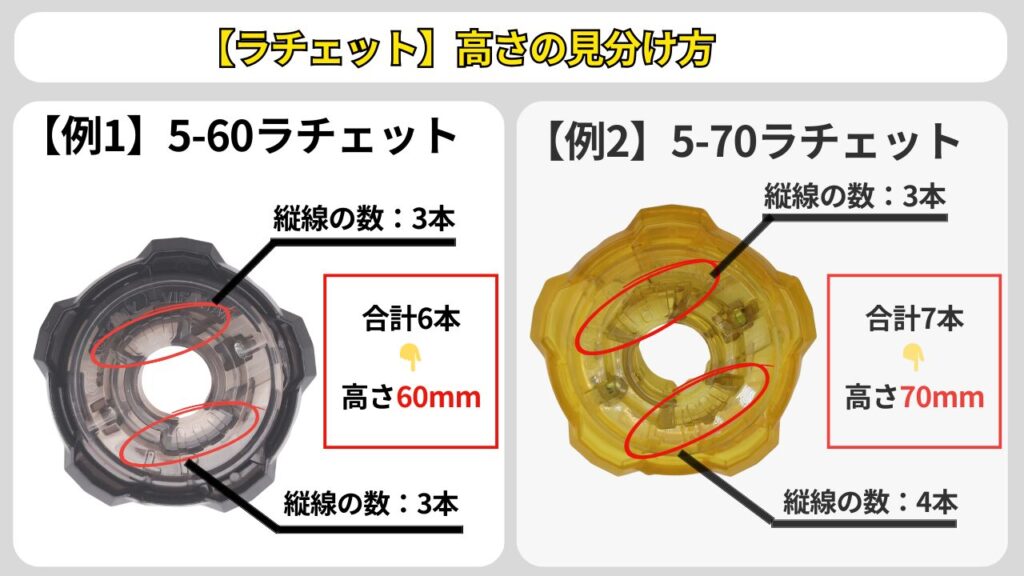 ラチェットの高さの見分け方：5-60は線合計6本で60mm、5-70は線合計7本で70mm