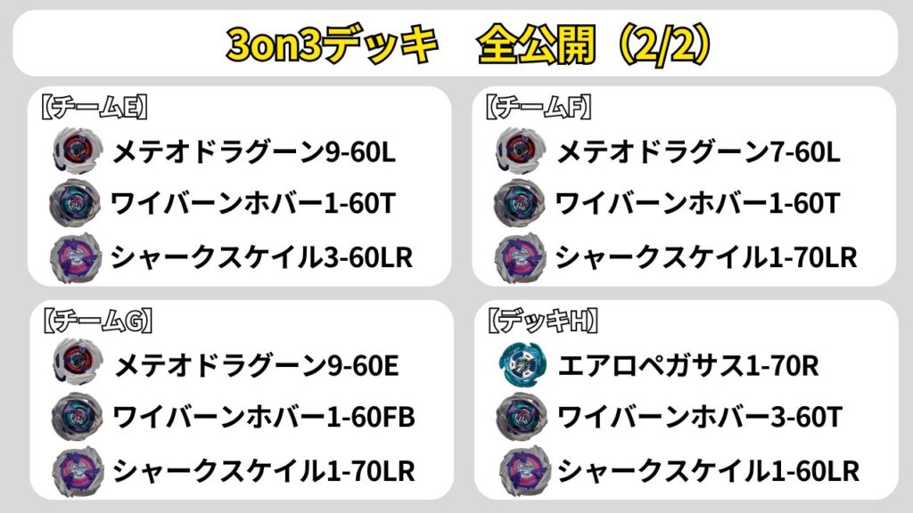 エクストリームカップGP 2026 TEAM BATTLEの3on3デッキ一覧(全公開2/2)。匿名チームE〜Hの採用デッキをまとめた画像。