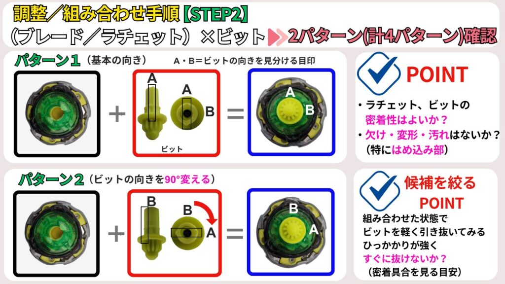 ベイブレードXの調整STEP2として、ブレードとラチェットの組み合わせに対してビットの向きを90度変え、計4パターンを比較する手順図