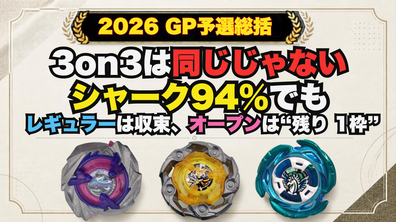 ベイブレードXの2026 GP予選総括サムネイル。シャーク採用率94％でも3on3は同じではなく、レギュラーは収束しオープンは残り1枠が分かれたことを示す